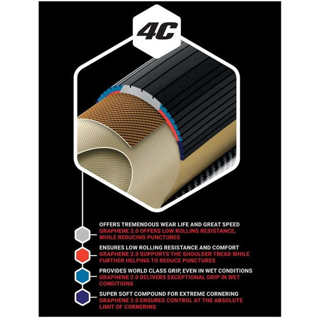 Vittoria Corsa Control G2.0 700C Folding Clincher Road Tyre - Retail Packaged Super Rabatt